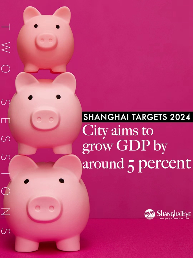 Quick look Shanghai's fresh targets in 2024_2024 Shanghai Two Sessions