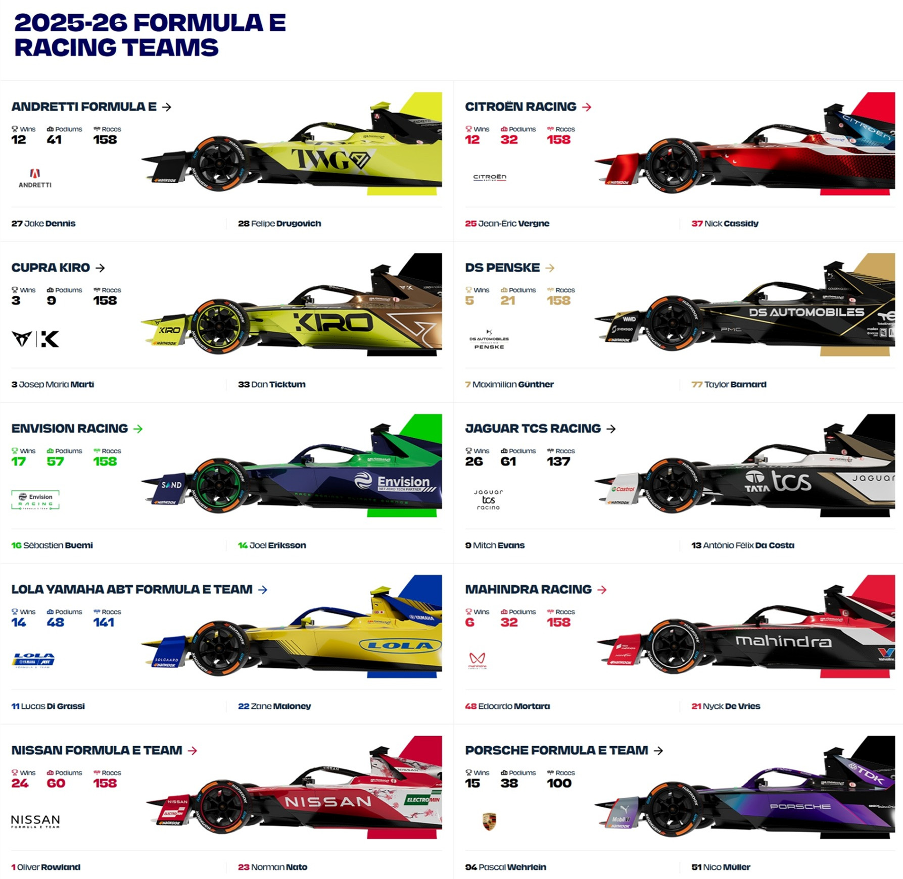 Formula E World Championship racing teams.jpg