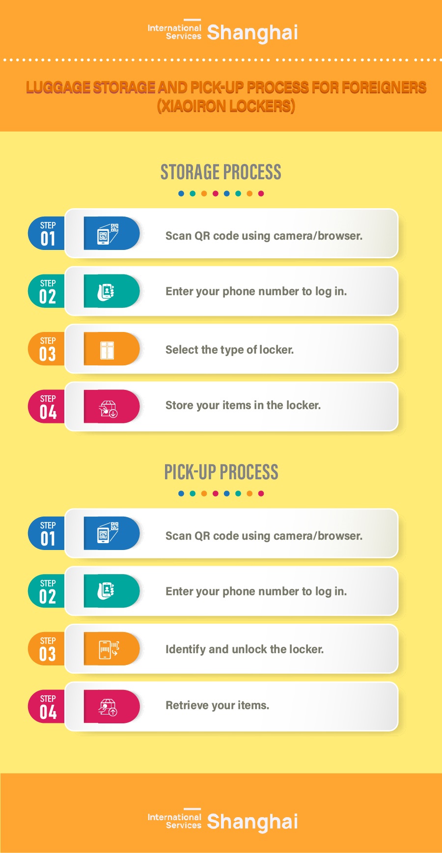 1Luggage storage process for XiaoIron lockers. [Graphic by english.shanghai.gov.cn].jpg