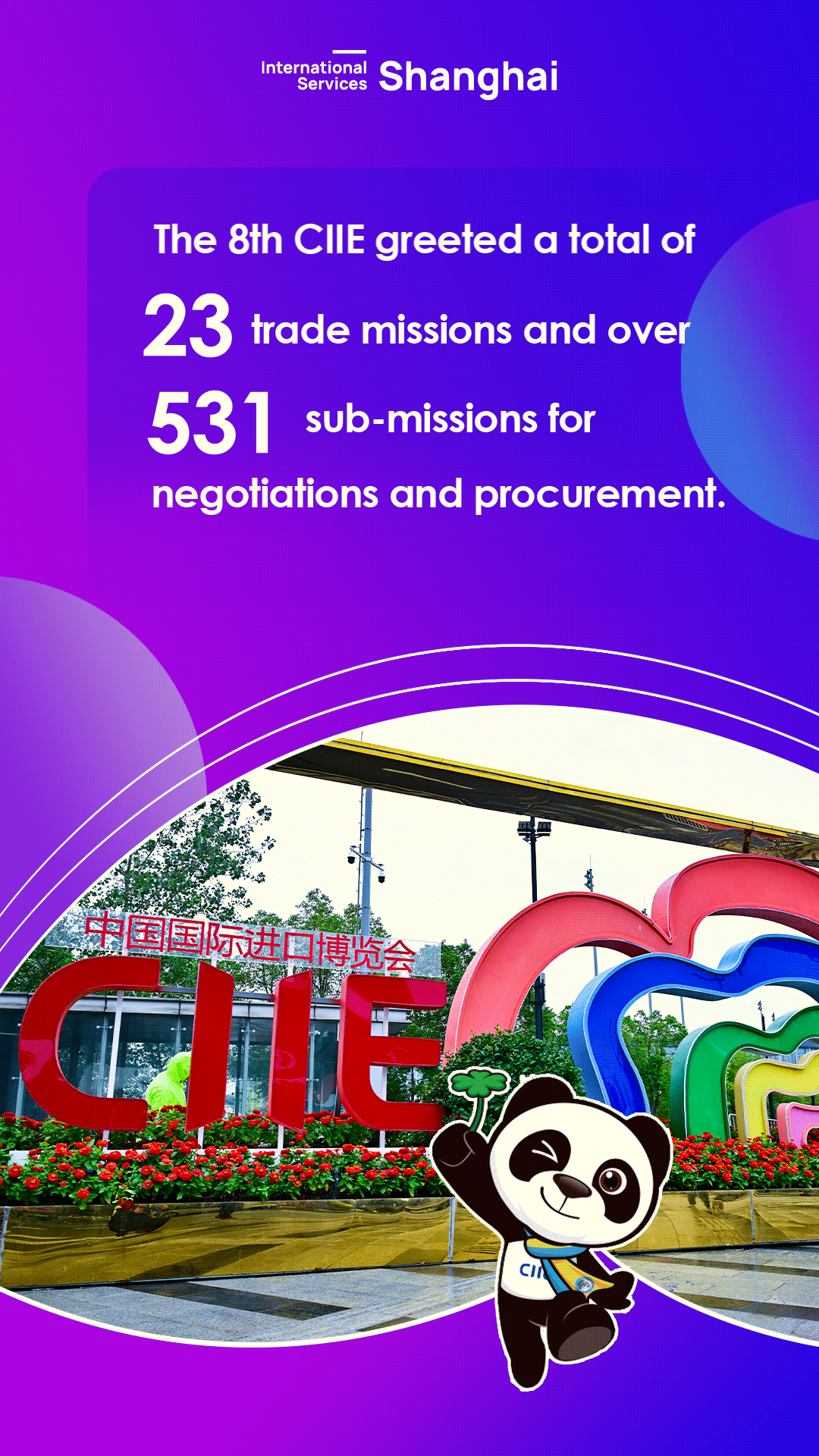 8th CIIE in numbers (5)