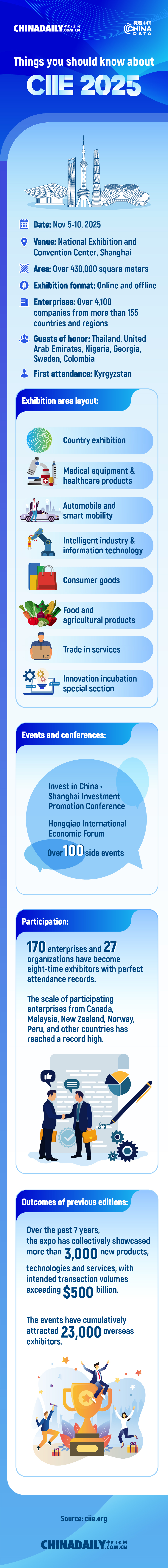 Things you should know about CIIE 2025.jpeg