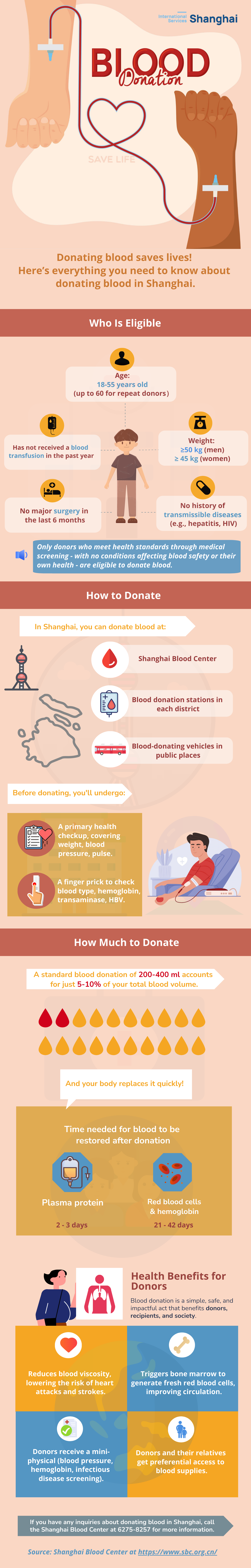 blood-donation_1743130923.png