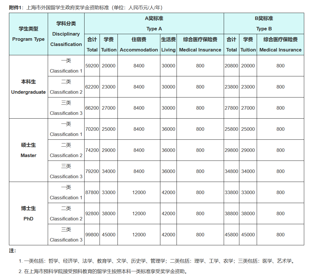 Shanghai Municipal Government Scholarship for Foreign Students application guide-1.png