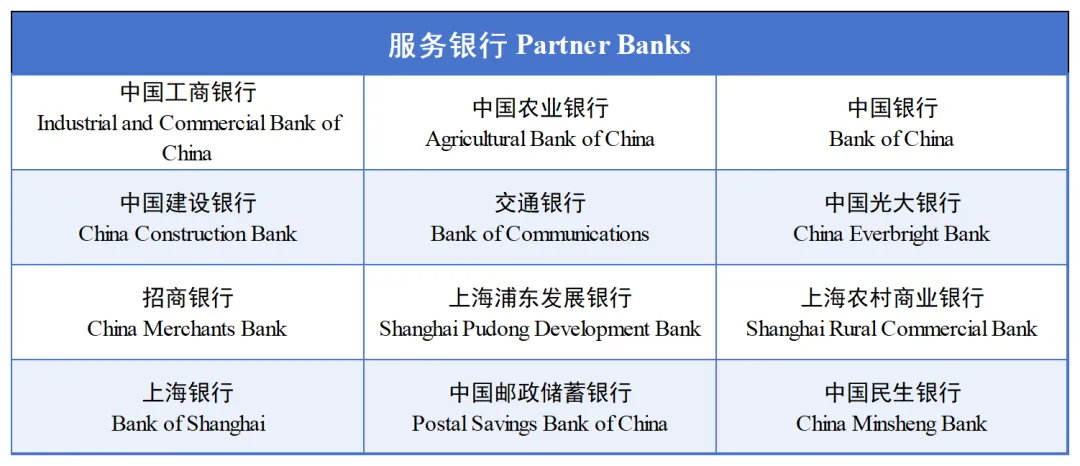 A guide to Shanghai