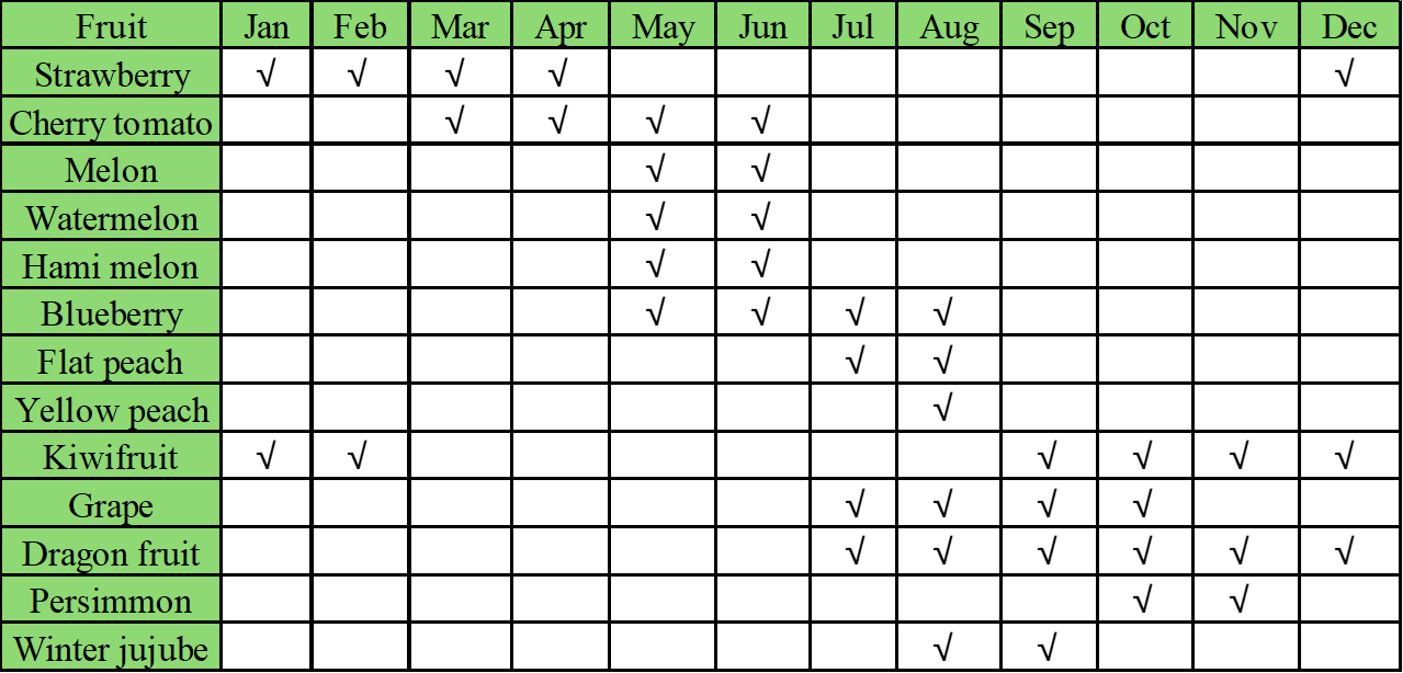 fruit calendar.png