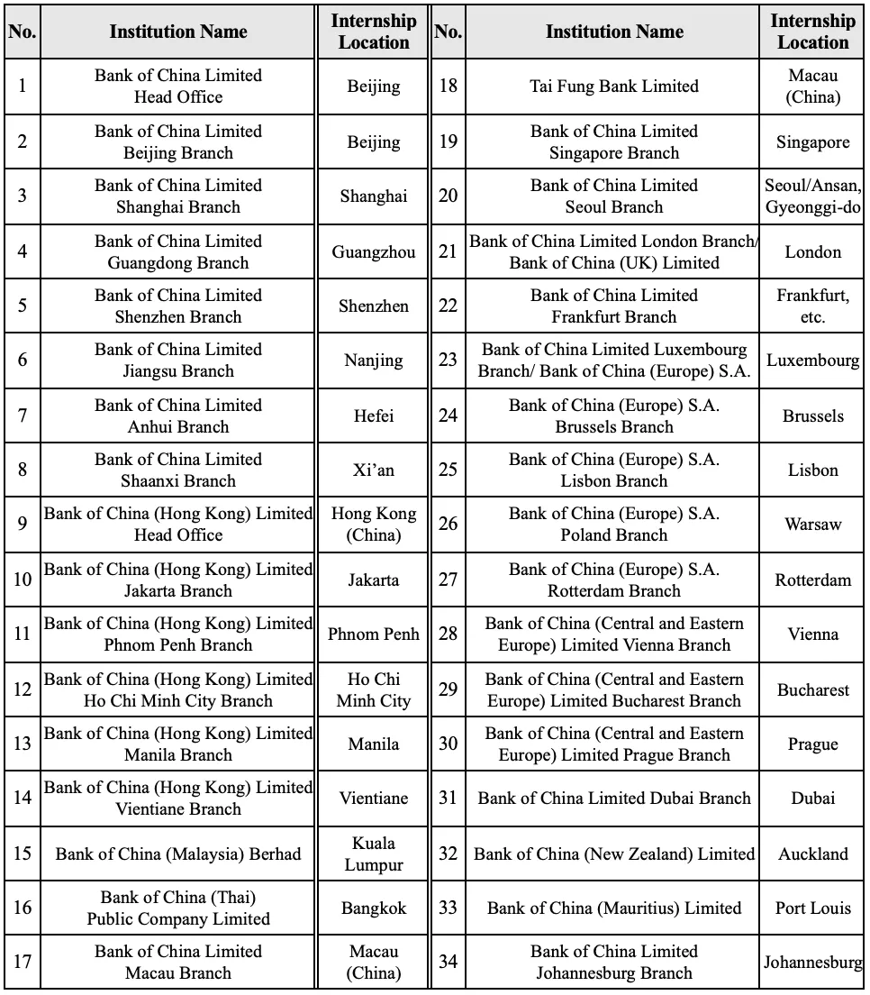 Recruitment announcement for 2026 Bank of China Global Internship Program-2.webp.png
