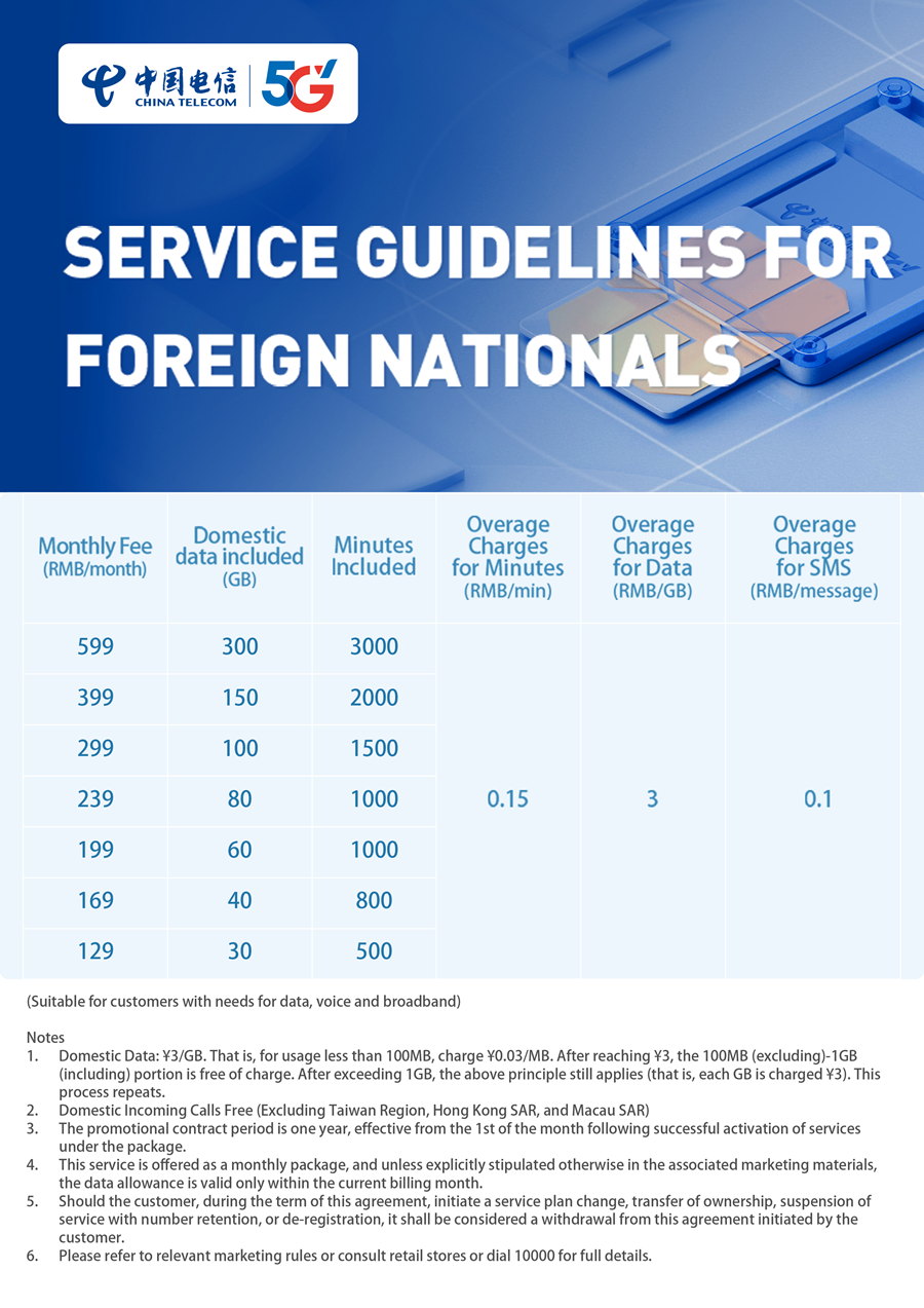 Telecom SIM card plan.png