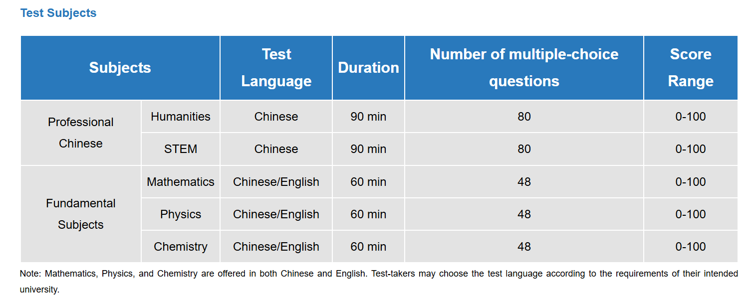 China Scholastic Competency Assessment FAQs.png