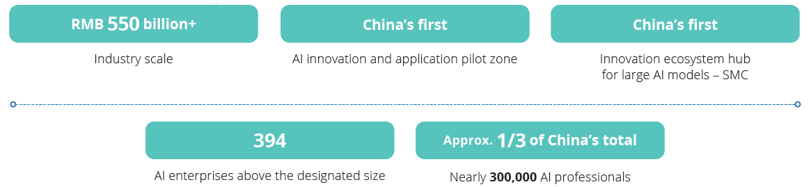 ai 2025.png