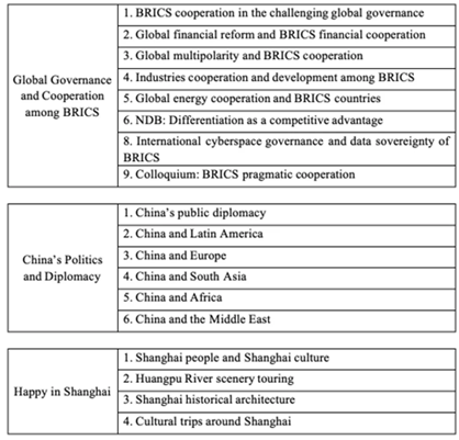  Shanghai Summer School BRICS Program at Fudan University1.png