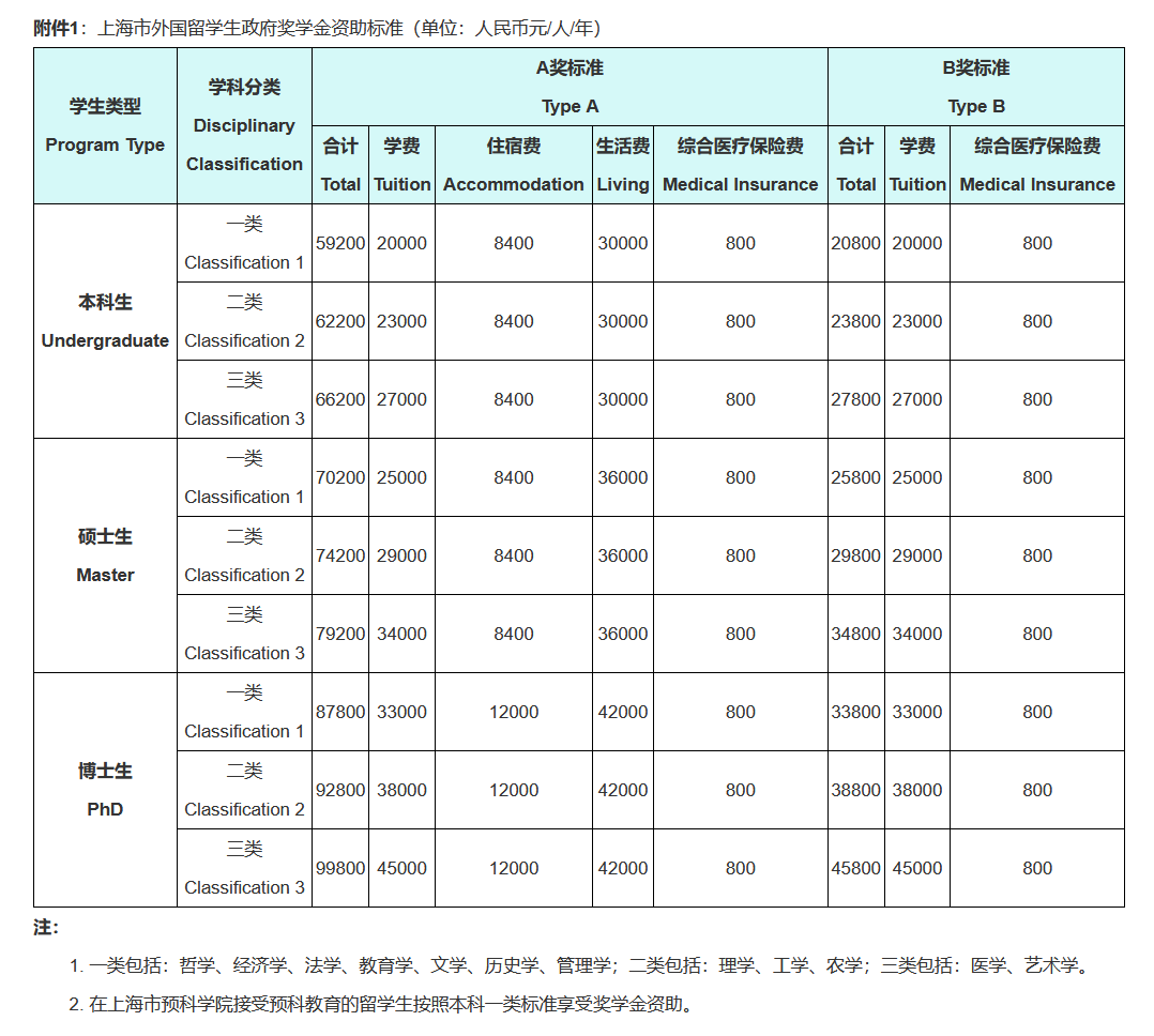 scholarship_tariff_standard.png