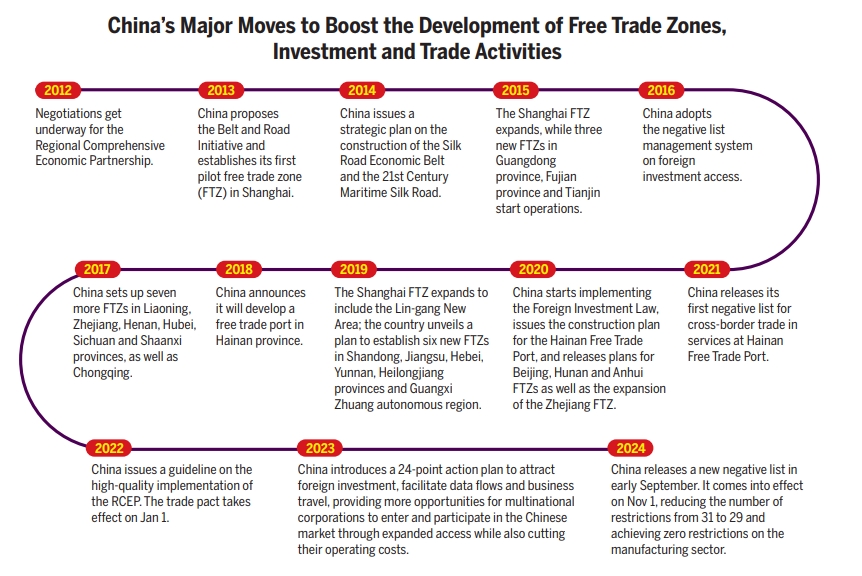 Efforts in opening-up, innovation to inject impetus into business4.png