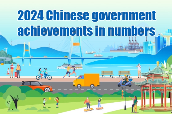 2024 Chinese government achievements in numbers