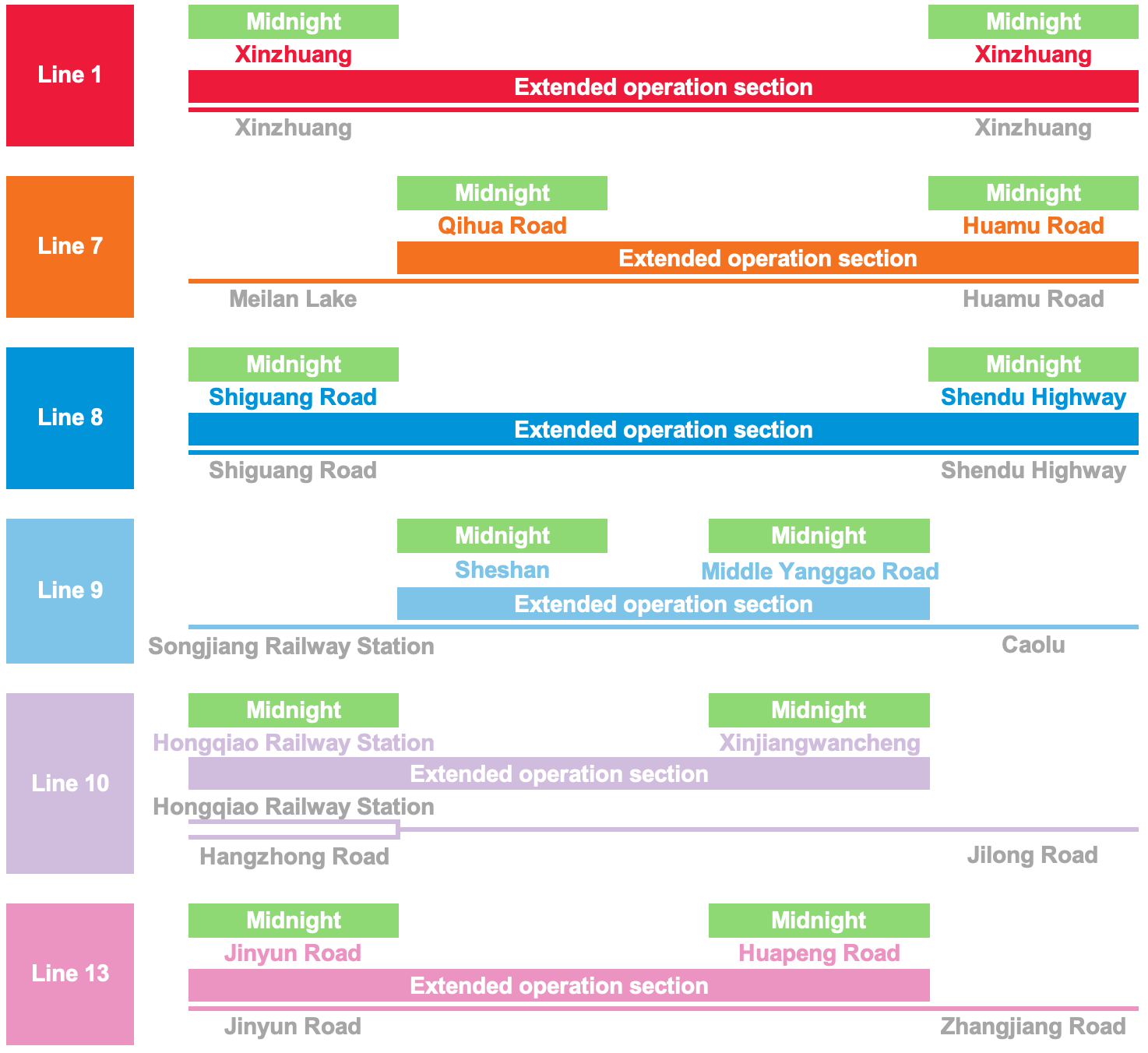 Extended services.png