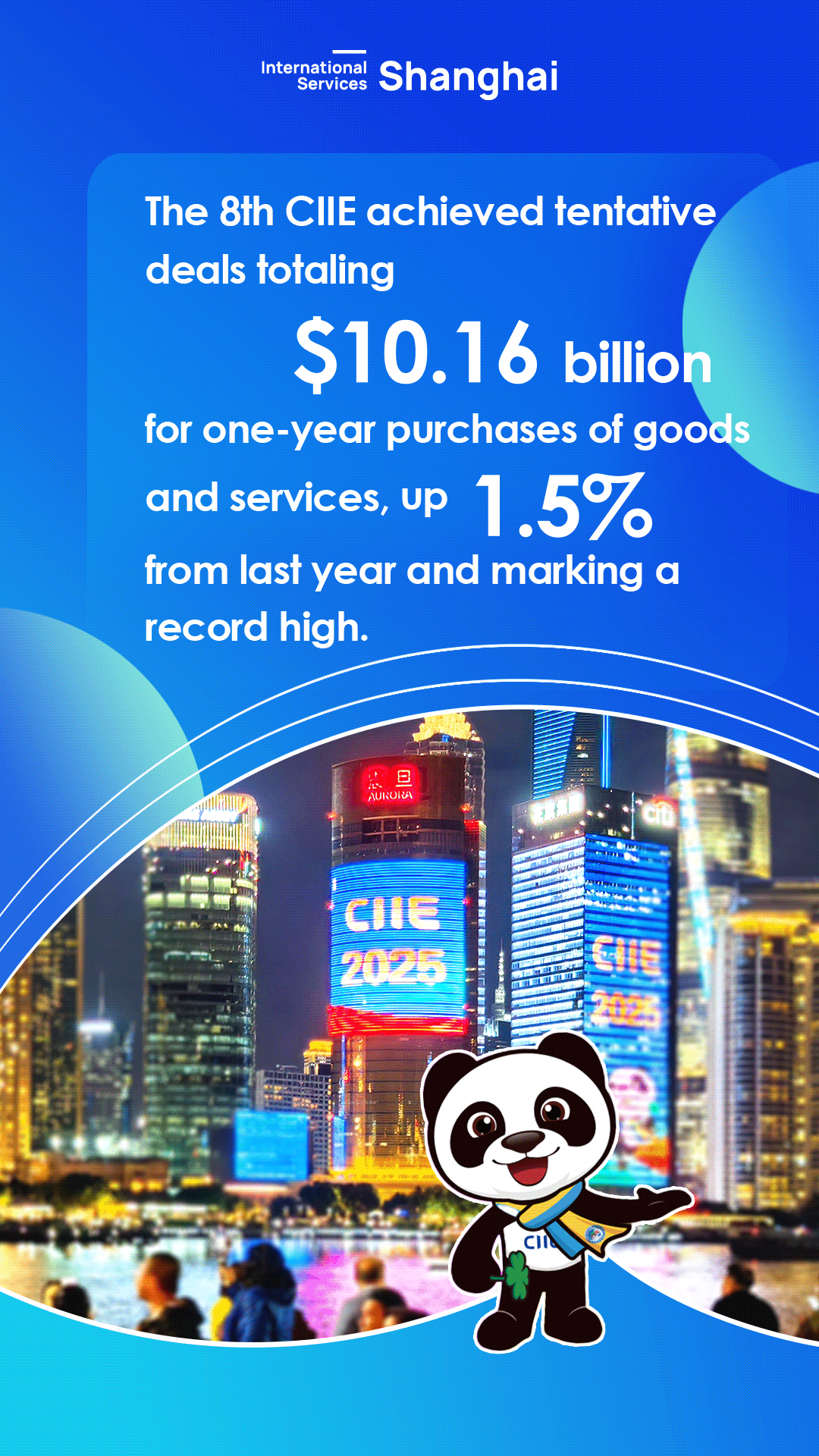 8th CIIE in numbers: Tentative deals