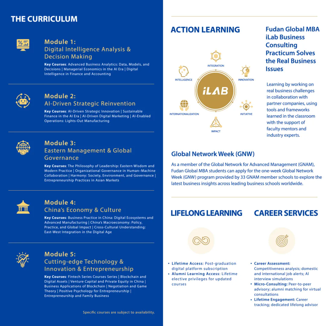 Fudan Global MBA Program - GMBA-2.webp.png