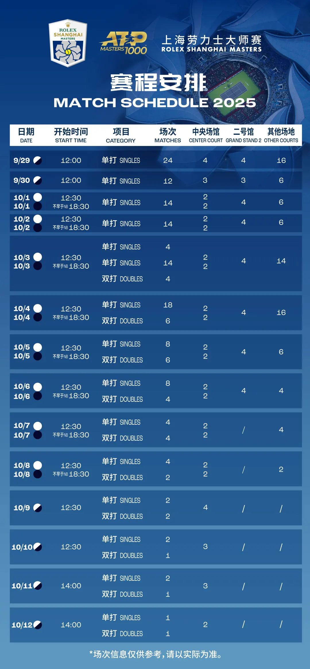 2025 Rolex Shanghai Masters set to thrill tennis fans1.jpg
