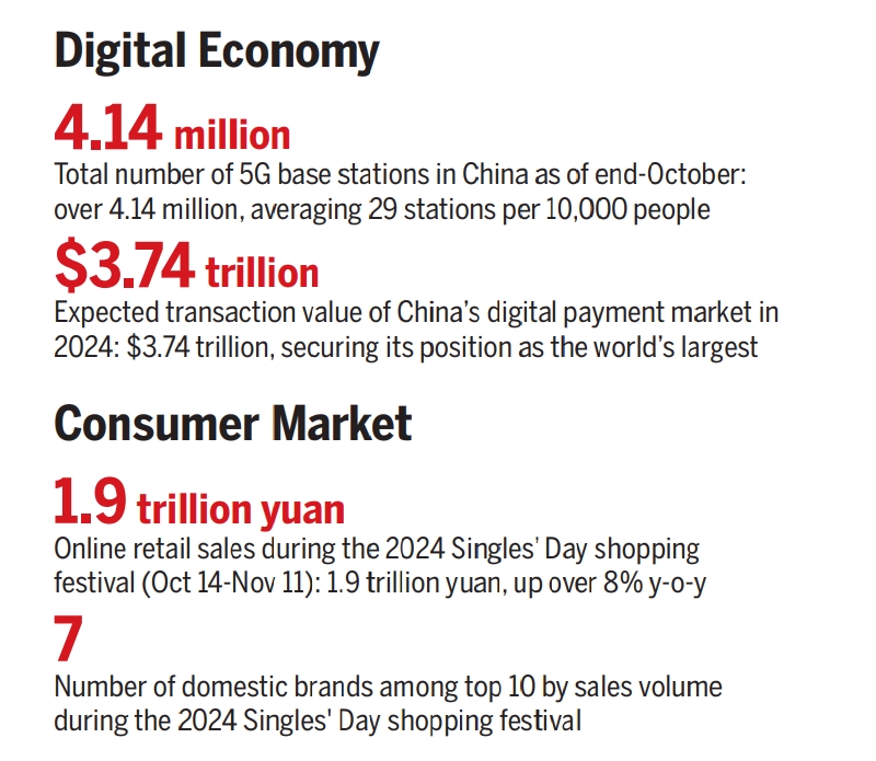 Efforts in opening-up, innovation to inject impetus into business3.png