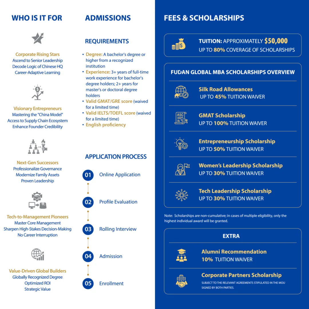 Fudan Global MBA Program - GMBA-3.webp.png