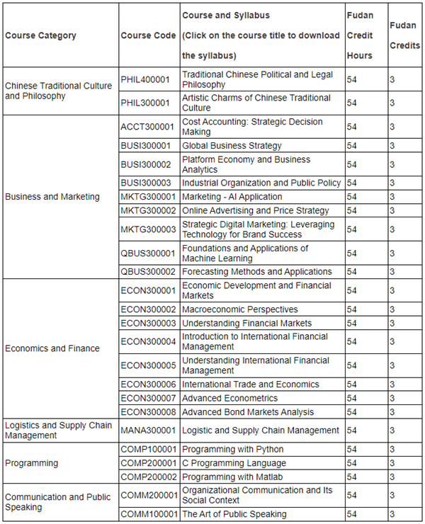 2024 Fudan Global Summer Program1.png 2024 Fudan Global Summer Program1.png
