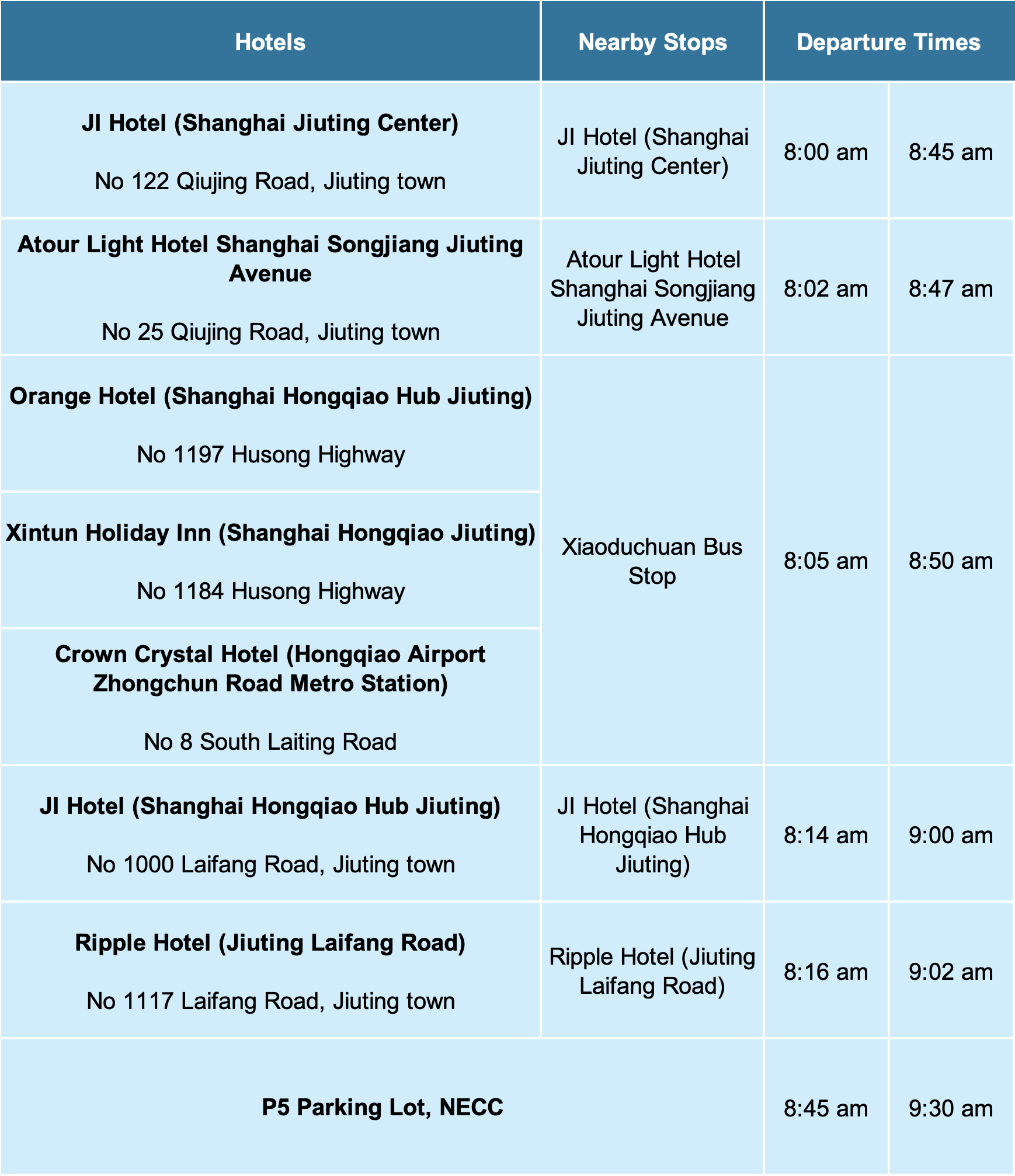 Jiuting area → NECC.png