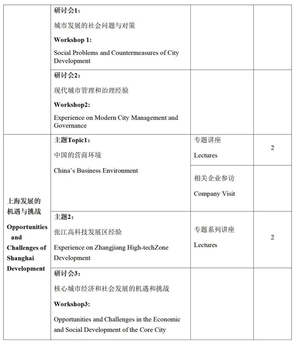 2024 Belt and Road Senior Training Program at Shanghai University2.png 2024 Belt and Road Senior Training Program at Shanghai University2.png