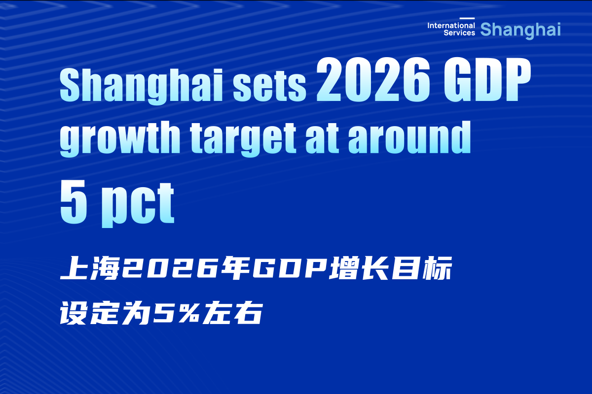 Shanghai sets 2026 GDP growth target at around 5%