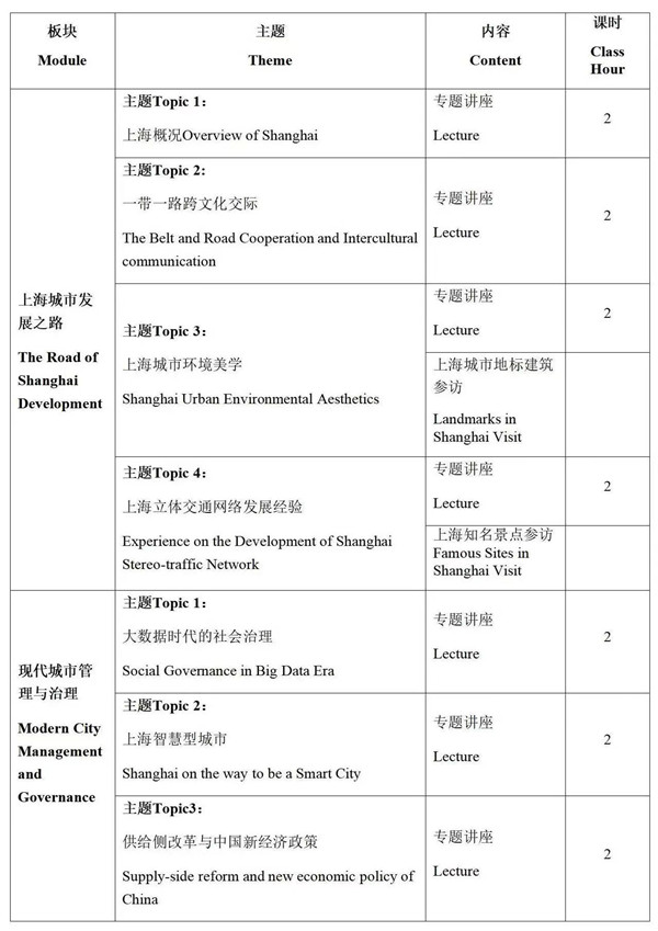 2024 Belt and Road Senior Training Program at Shanghai University1.jpg 2024 Belt and Road Senior Training Program at Shanghai University1.jpg