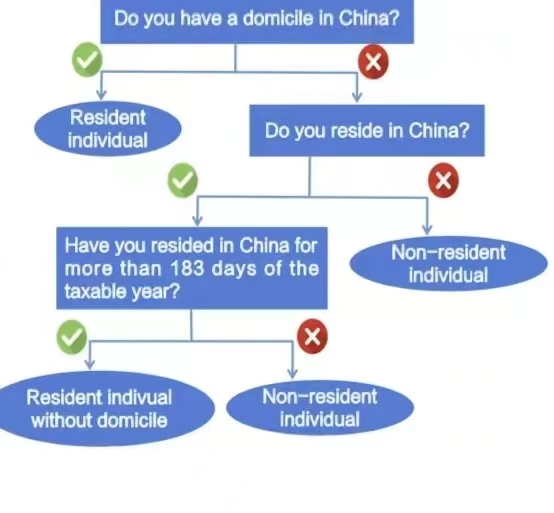 FAQs on filing individual income taxes.jpg FAQs on filing individual income taxes.jpg