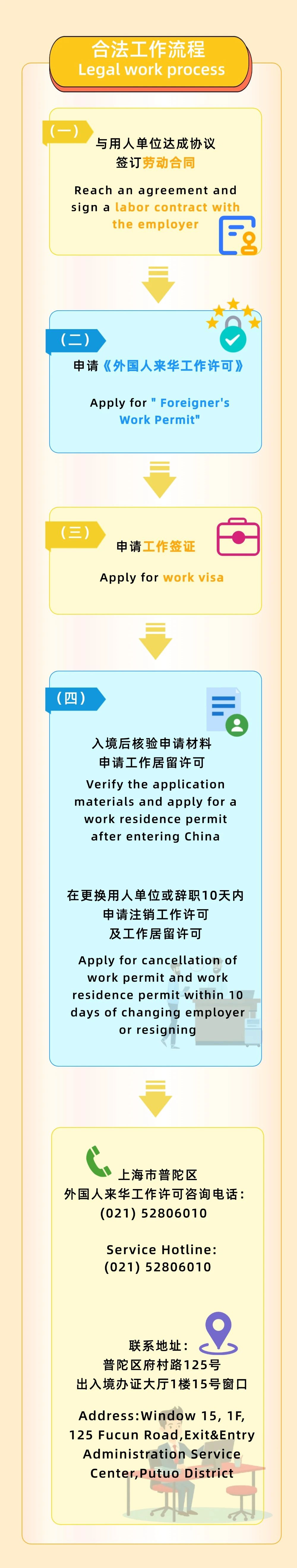 外国人在沪合法工作一图通2.jpg
