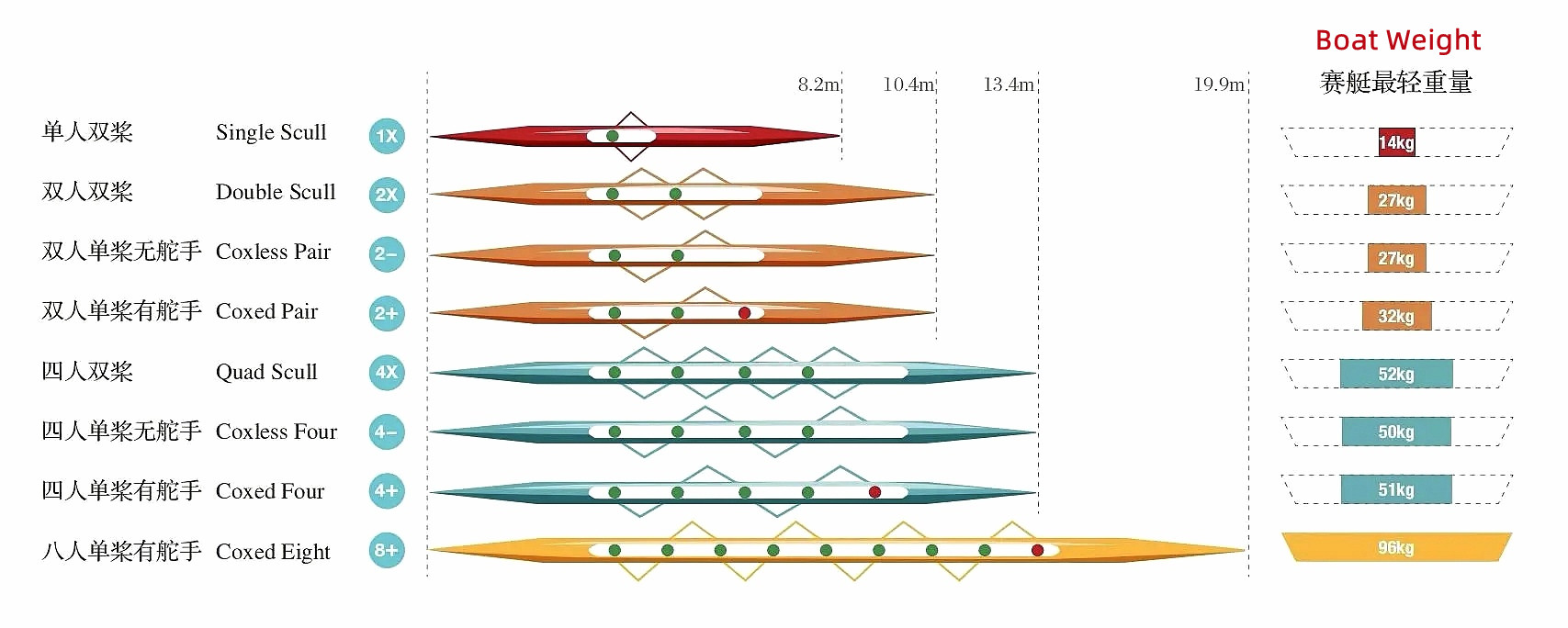 Competition categories.jpg