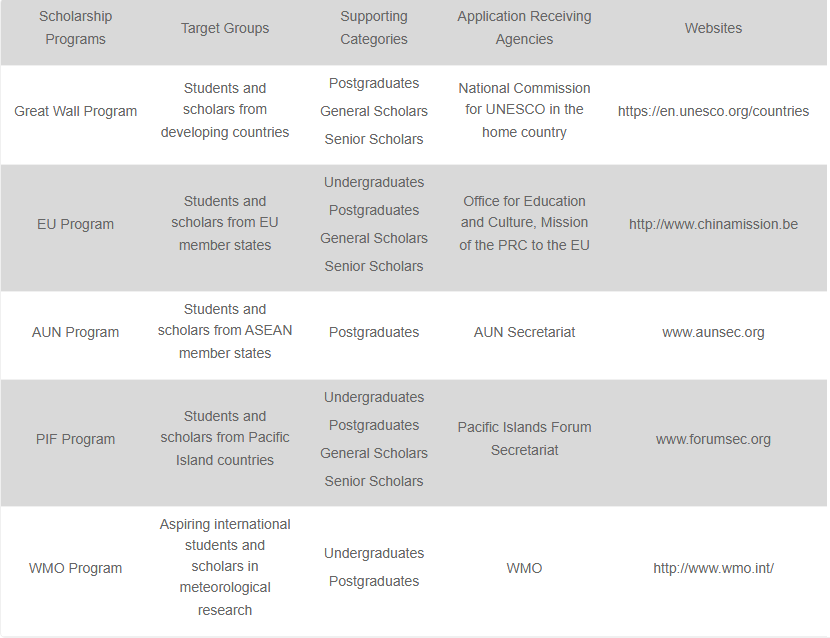 Chinese Government Scholarship-2.png