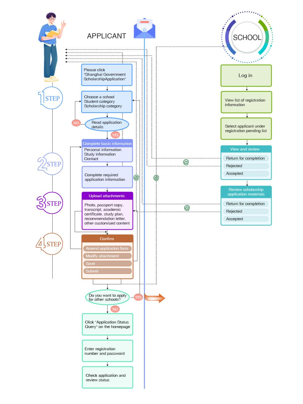 Shanghai Municipal Government Scholarship for Foreign Students application guide-2.png