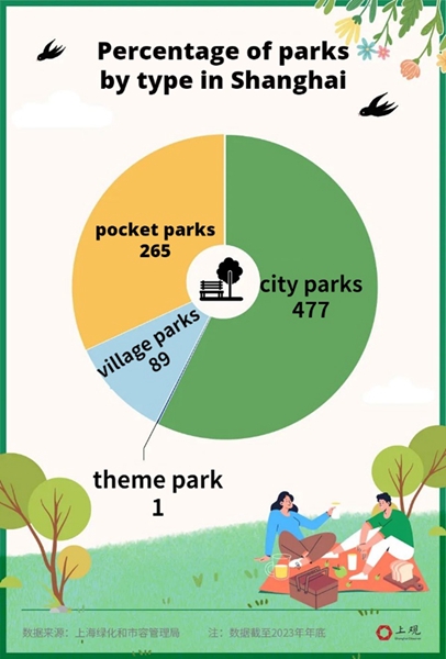 Shanghai parks become hotspots for young residents.jpg