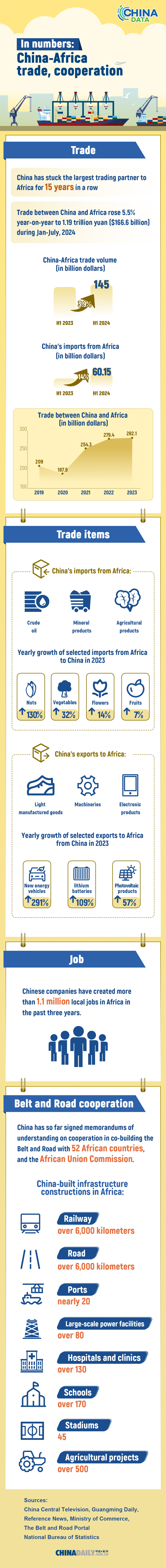 In numbers China-Africa trade, cooperation.jpeg